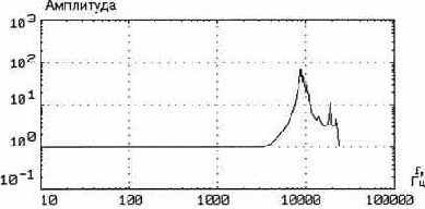 Практическая вибродиагностика