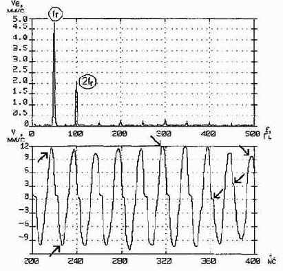 Практическая вибродиагностика