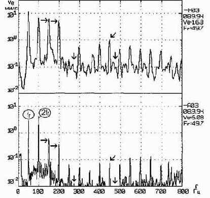 Практическая вибродиагностика