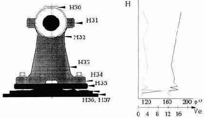 Практическая вибродиагностика