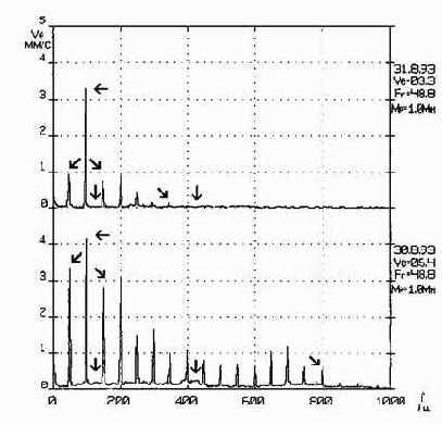 Практическая вибродиагностика