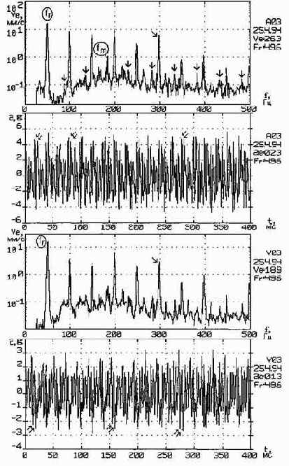 Практическая вибродиагностика