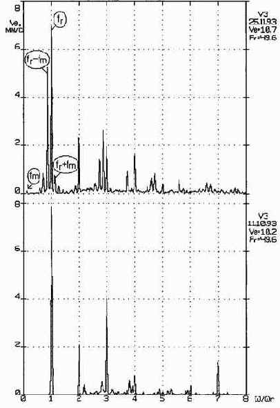 Практическая вибродиагностика