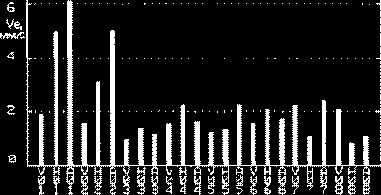Практическая вибродиагностика