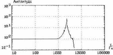 Практическая вибродиагностика