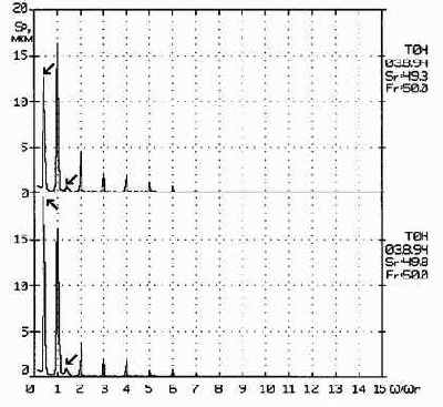 Практическая вибродиагностика
