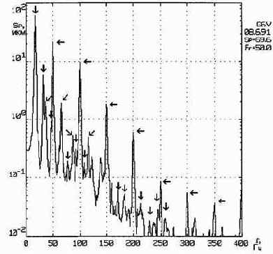 Практическая вибродиагностика