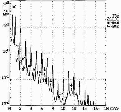 Практическая вибродиагностика