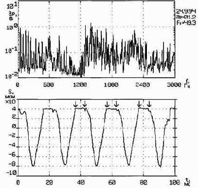 Практическая вибродиагностика