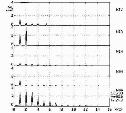 Практическая вибродиагностика