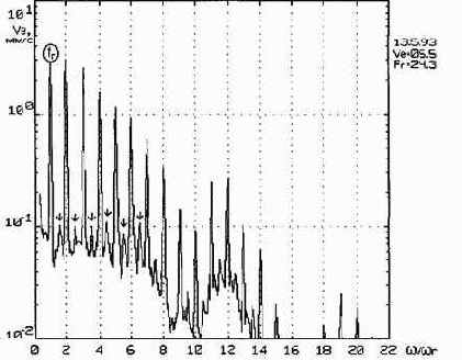 Практическая вибродиагностика