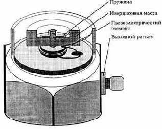 Практическая вибродиагностика
