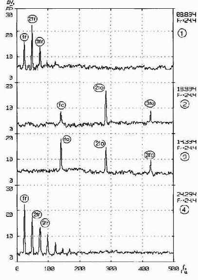 Практическая вибродиагностика
