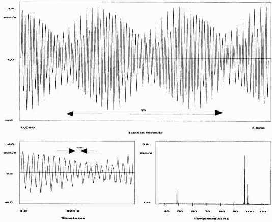 Практическая вибродиагностика