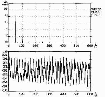 Практическая вибродиагностика
