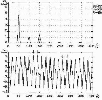 Практическая вибродиагностика