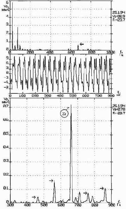 Практическая вибродиагностика