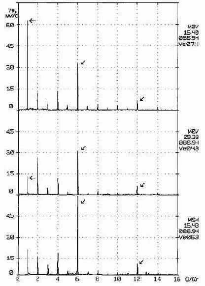 Практическая вибродиагностика