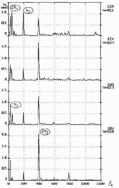 Практическая вибродиагностика