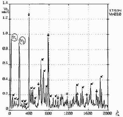 Практическая вибродиагностика