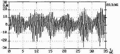 Практическая вибродиагностика