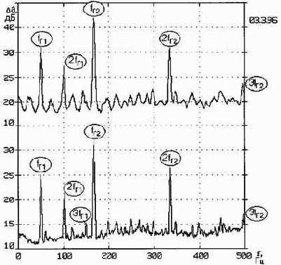 Практическая вибродиагностика
