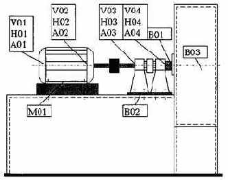 Практическая вибродиагностика