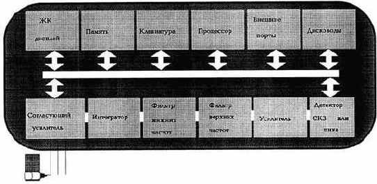 Практическая вибродиагностика