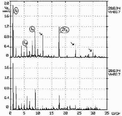 Практическая вибродиагностика