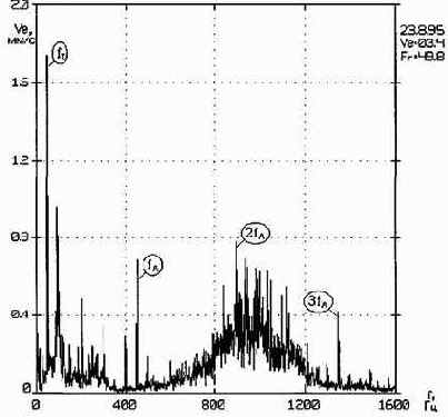 Практическая вибродиагностика