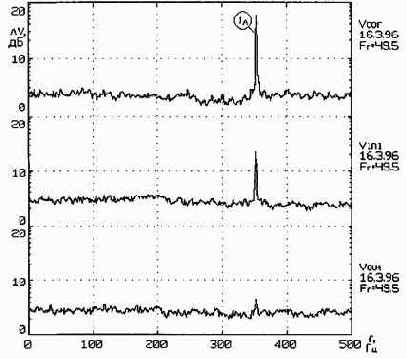 Практическая вибродиагностика