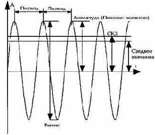 Практическая вибродиагностика