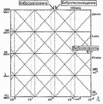 Практическая вибродиагностика