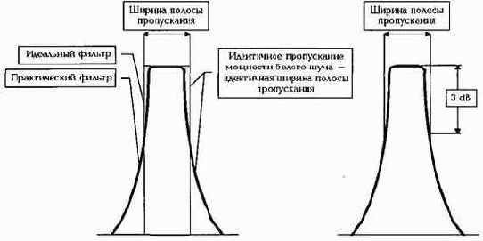 Практическая вибродиагностика