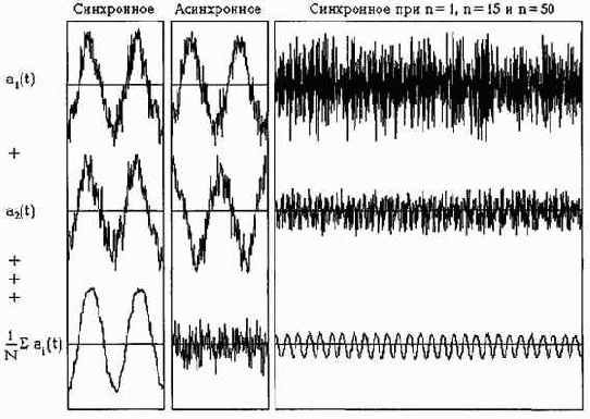 Практическая вибродиагностика