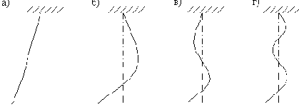 ����� �������� � ��������� ����������