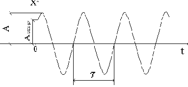 ��������� ��������� ������� � ����� �������� ������� ��� ������