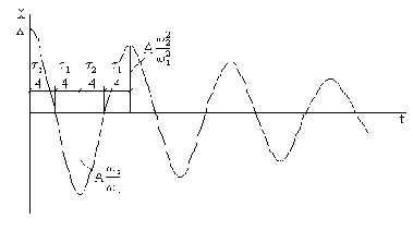 ����������� ������