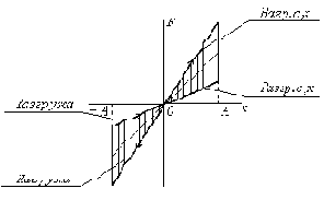 ����������� ������