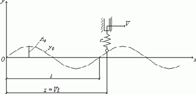 � ������ ������������ ���� m1 