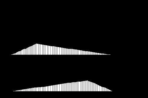 � ������ ������������ ���� m1 