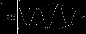 �������� ��������� (��������� �����)