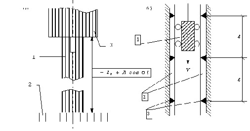 ������ �������������� ��������� ���������