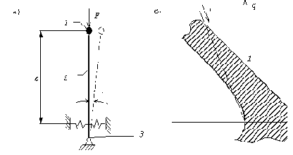 ������ �������������� ��������� ��������������� ��������