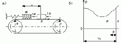 ����������� �������������