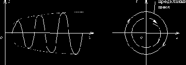 ����������� �������������