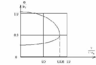 ������� ����� � ��������� ������