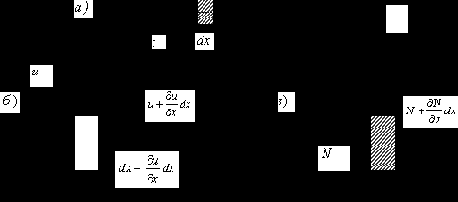 ���������� ��������� ��������