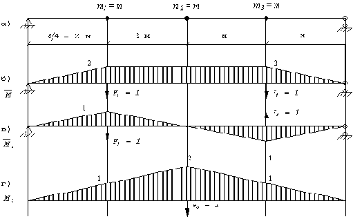 � ������ ������������ ���� m1 