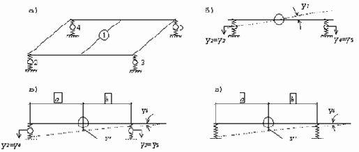 ��������� ��������� ����������